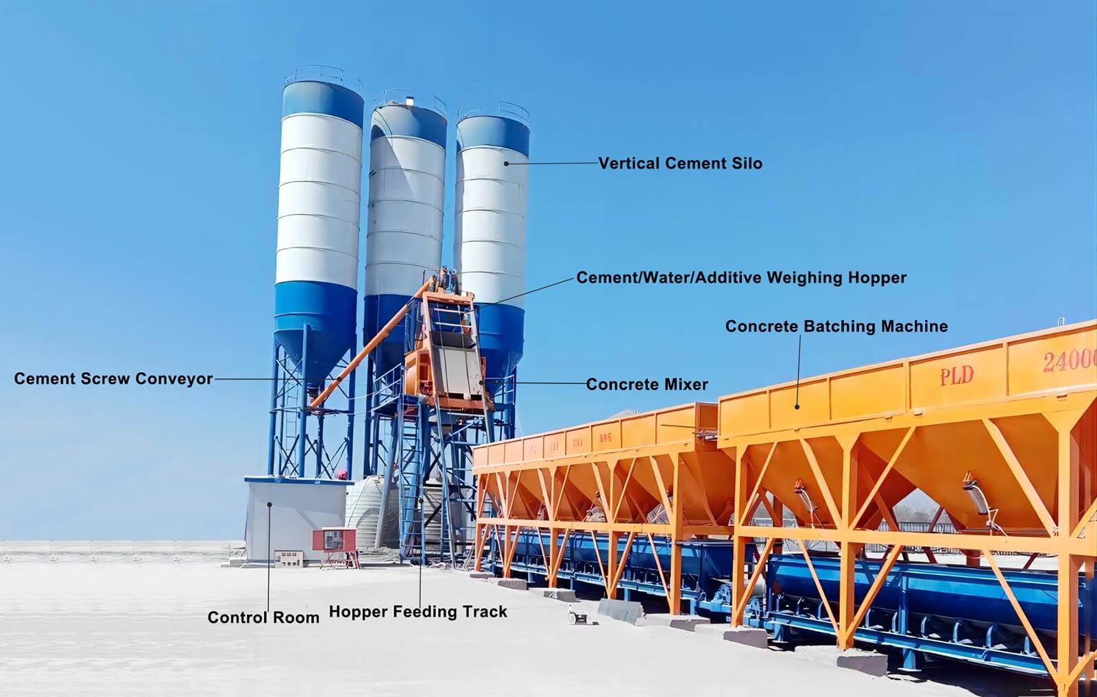 Concrete Batching Plant Spare Parts: Essential Components for Uninterrupted Operations